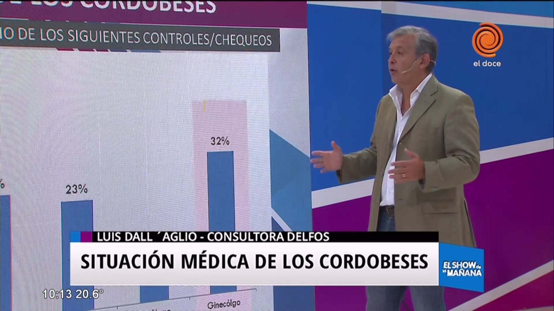 La situación médica de los cordobeses