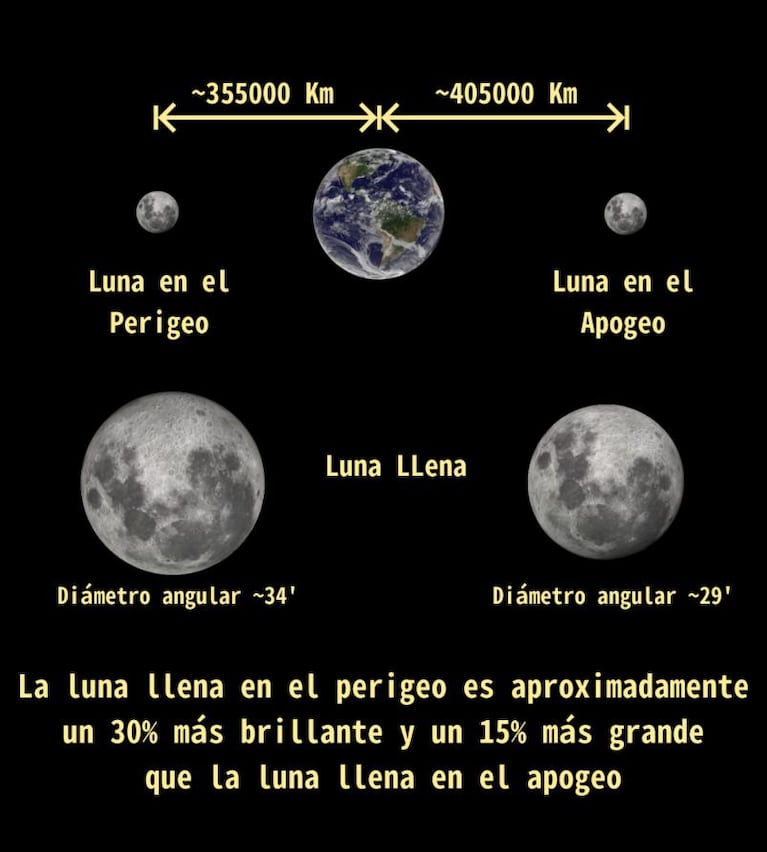 La superluna rosa de abril: se podrá ver más grande y brillosa en plena cuarentena