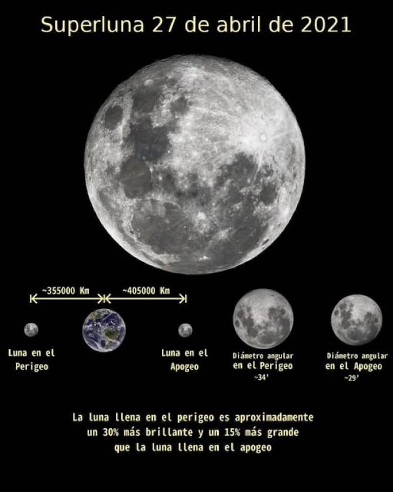 La Superluna rosa de abril: se ve más grande y brillante