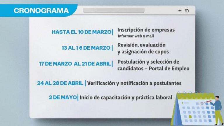 Lanzaron nuevos planes PIL en Nuevas Tecnologías: cómo postularse