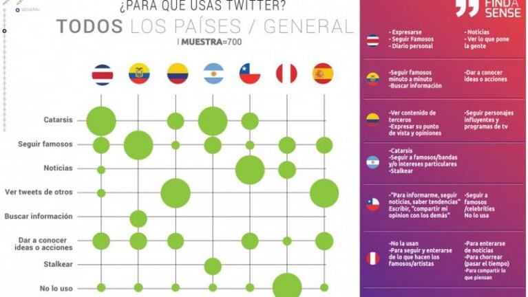 Las aplicaciones más usadas por los adolescentes argentinos