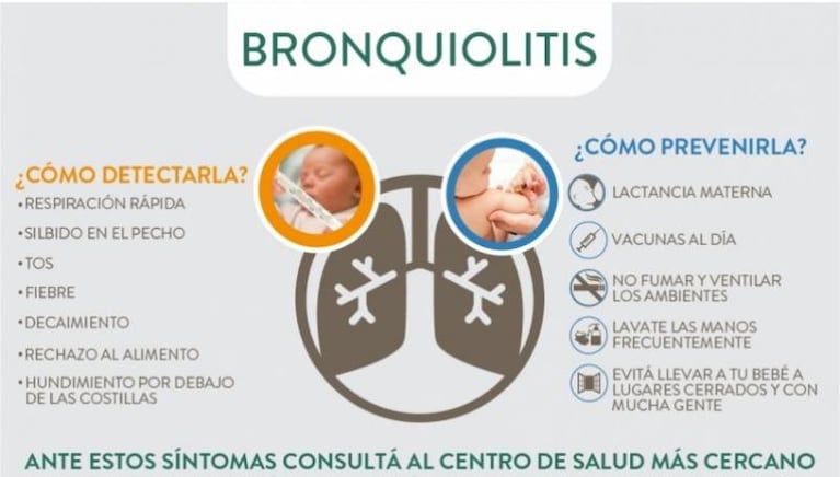 Las cinco señales de alerta para la consulta precoz de enfermedades respiratorias