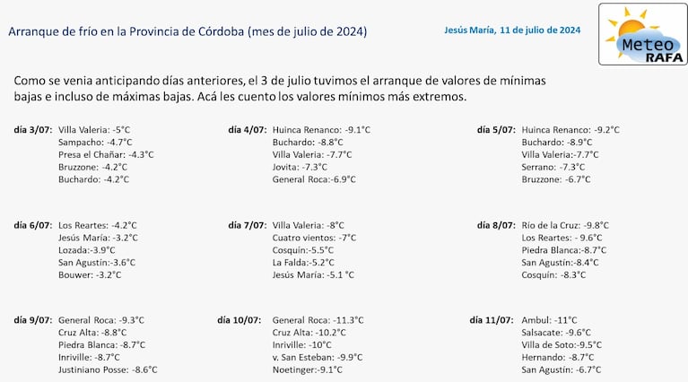 Las localidades cordobesas más golpeadas por el frío.