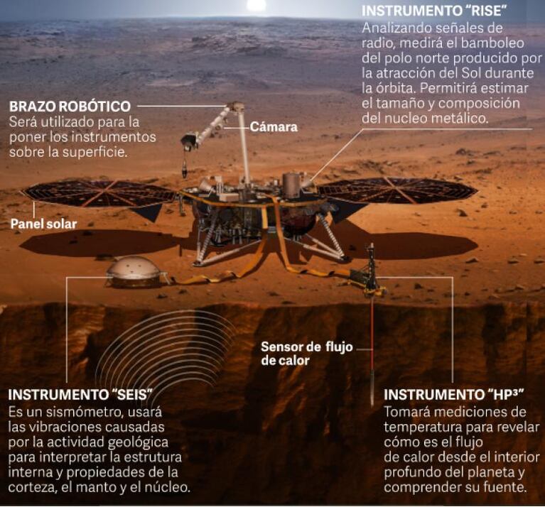 Las nuevas fotos de Marte enviadas por la sonda de la NASA
