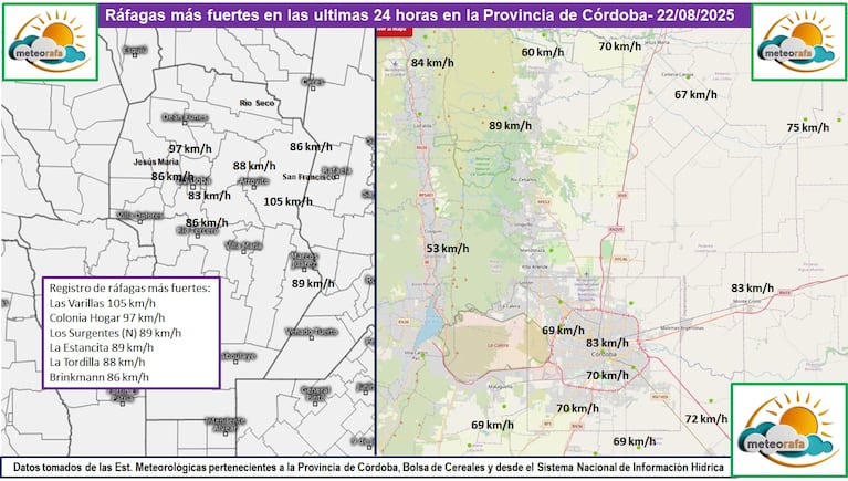 Las ráfagas más fuertes de este viernes en Córdoba.