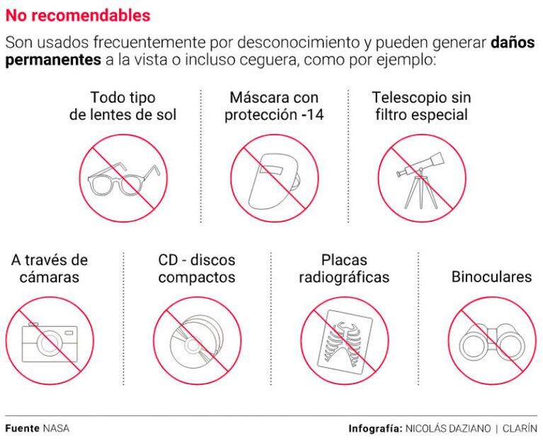 Las recomendaciones para observar el eclipse solar