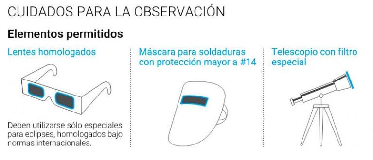 Las recomendaciones para observar el eclipse solar