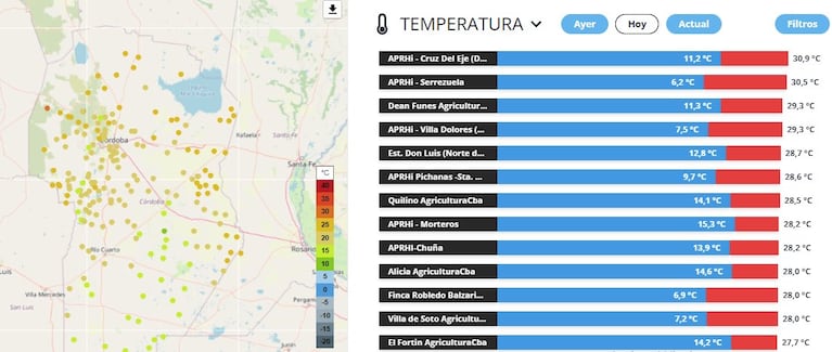 Las temperaturas máximas en Córdoba.