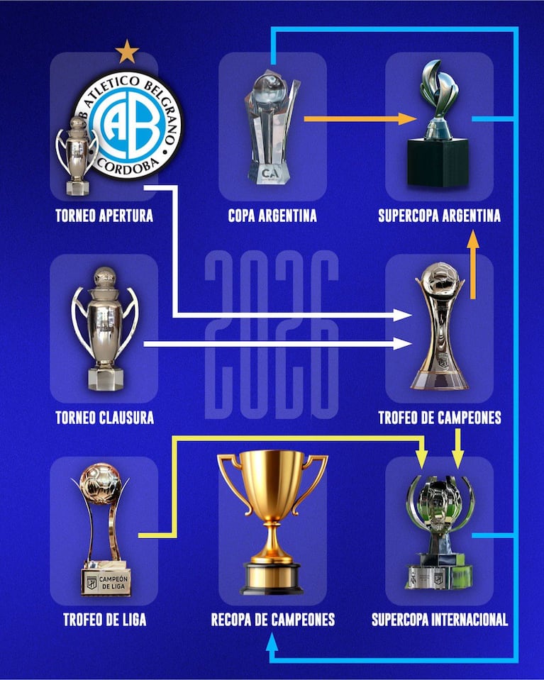 Libertadores y finales: qué sigue para Belgrano tras ser campeón del Apertura