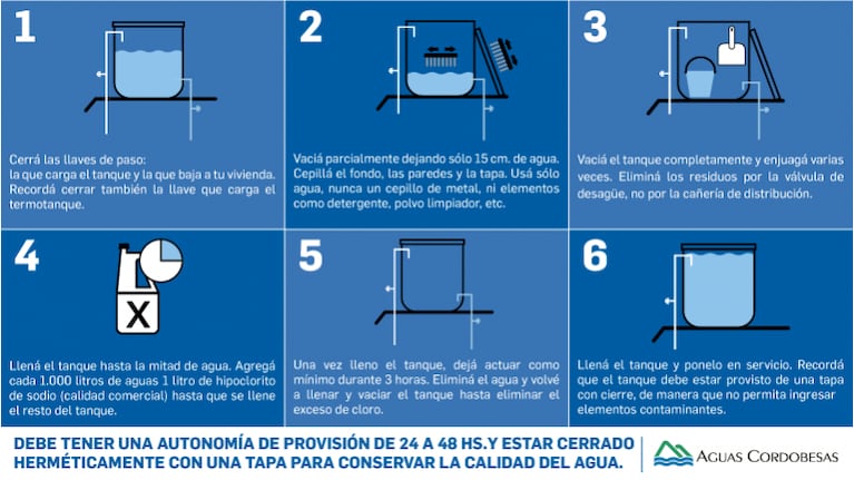 Limpiar el tanque de agua, una tarea indispensable: cómo hacerlo