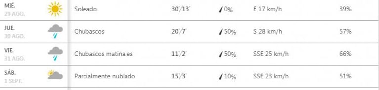 ¿Llega la tormenta de Santa Rosa?