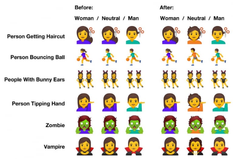 Llegaron los emojis de género neutro en Android 10 