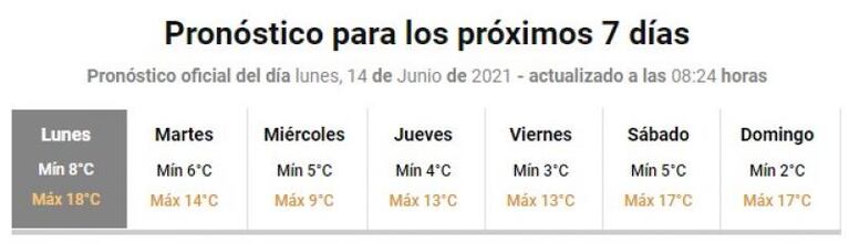 Llegó el cambio de tiempo: la semana, helada en Córdoba