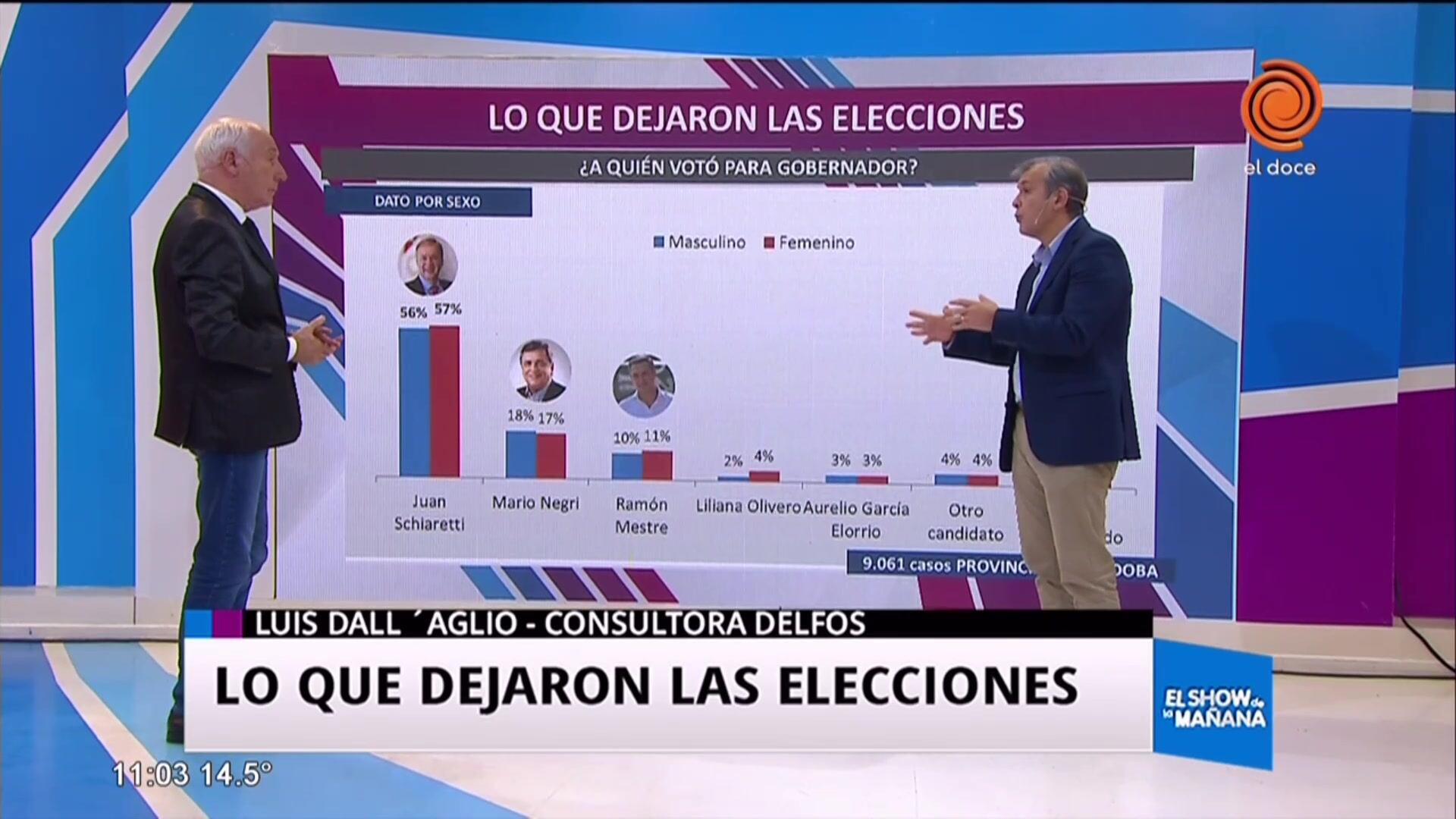 Lo que dejaron las elecciones