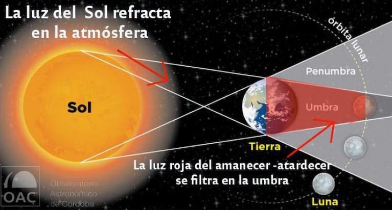 Lo que hay que saber sobre la Luna de Sangre: ¿se verá desde Córdoba?