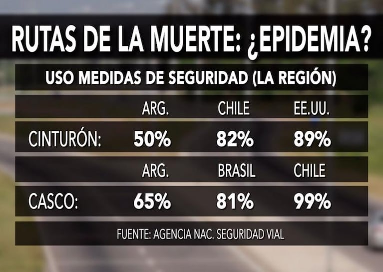 Los accidentes de tránsito, ¿son una epidemia en Córdoba?