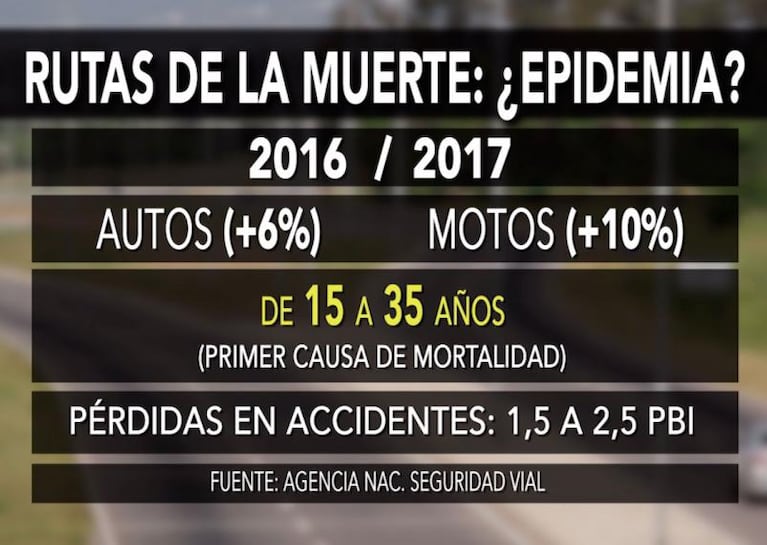 Los accidentes de tránsito, ¿son una epidemia en Córdoba?