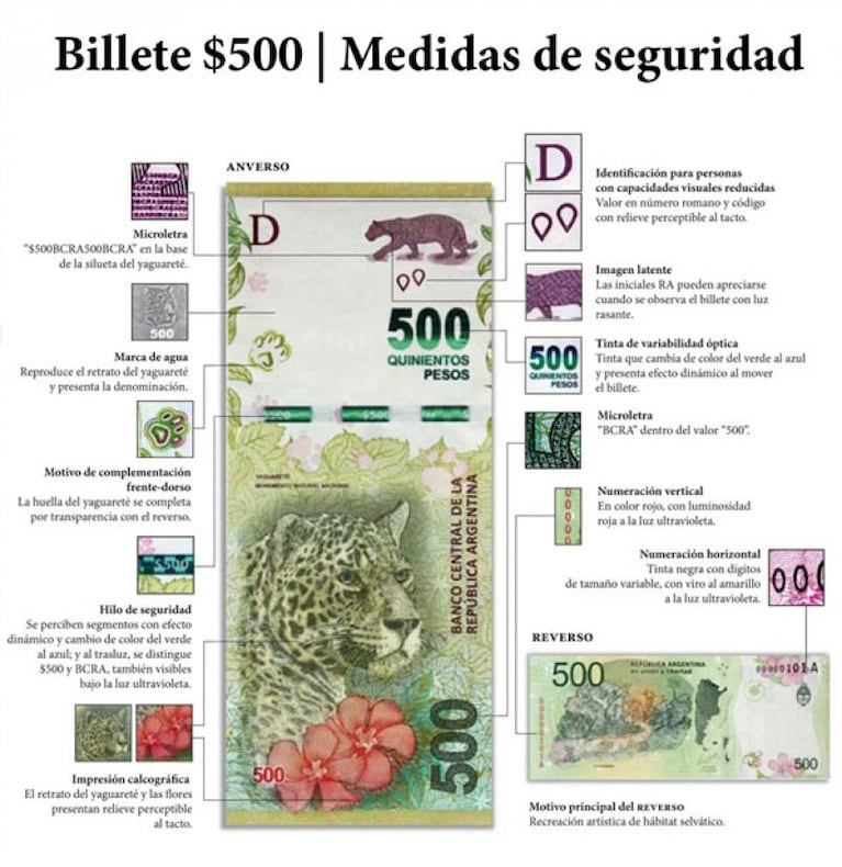 Los billetes de 500 ya están en Córdoba