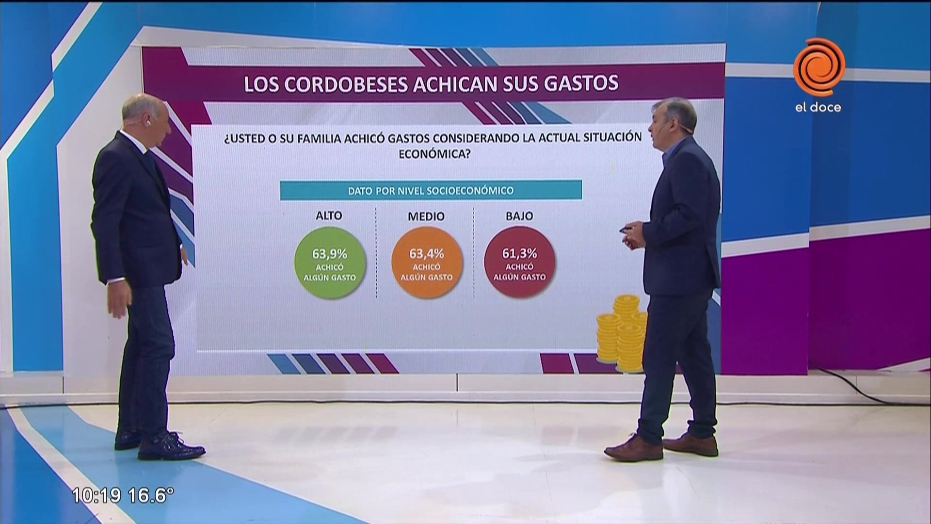 Los cordobeses achican gastos