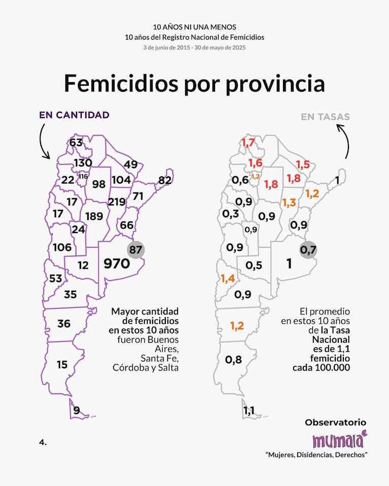 Los datos de Mumalá.