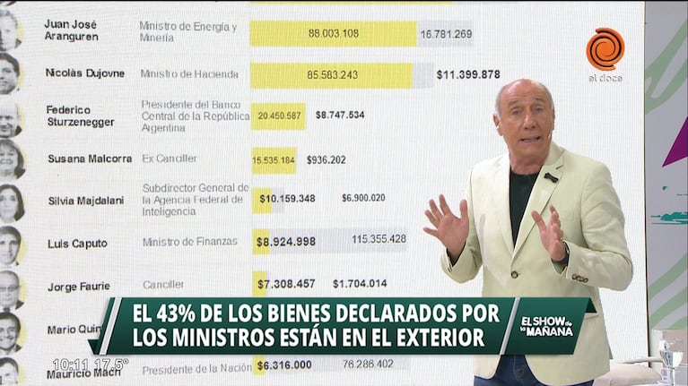 Los funcionarios con bienes en el exterior