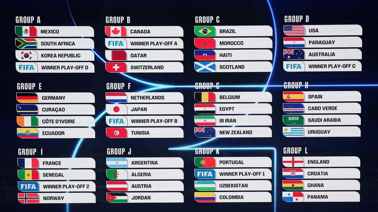 Los grupos del Mundial 2026. REUTERS/Carlos Barria     TPX IMAGES OF THE DAY