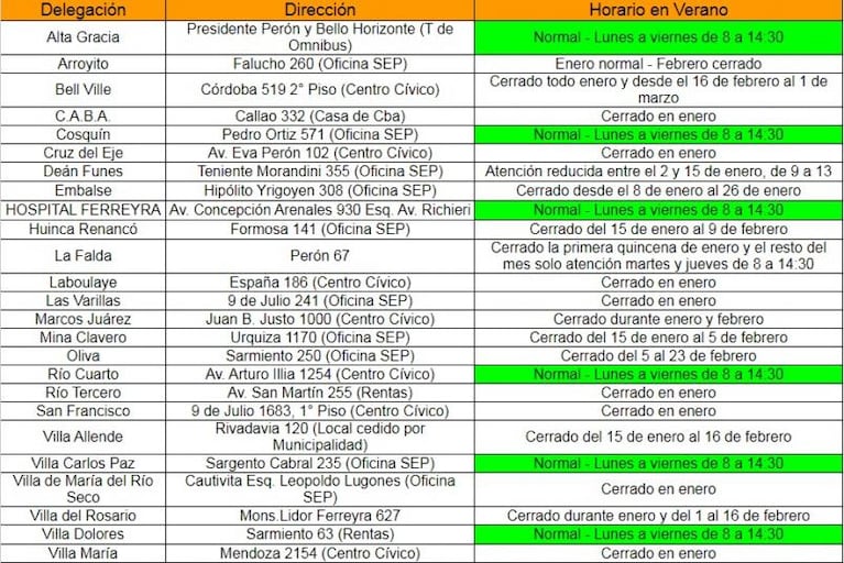 Los horarios con los que Apross atender durante el verano