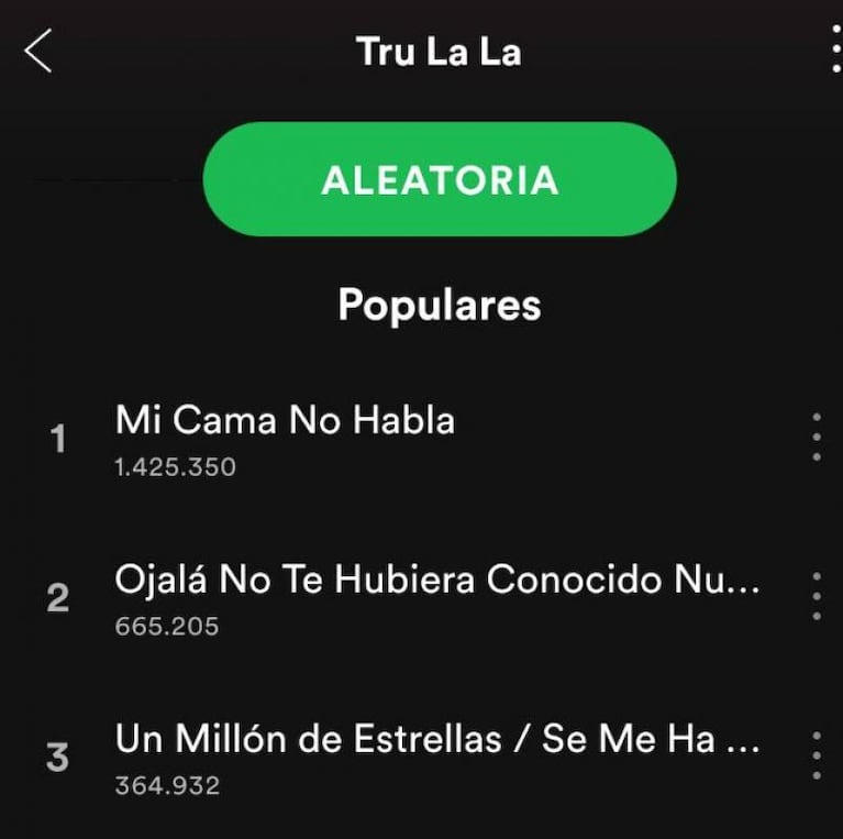 Los más escuchados del cuarteto en Spotify