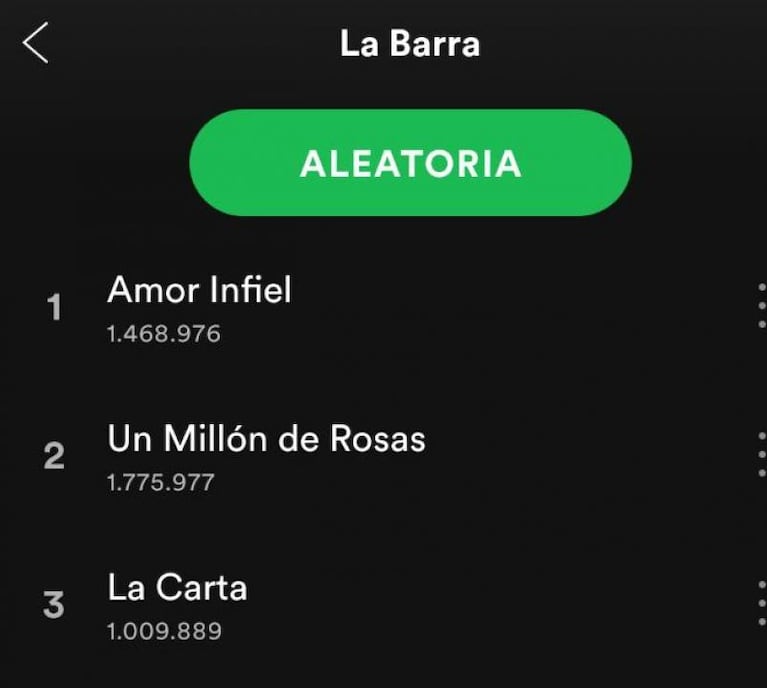 Los más escuchados del cuarteto en Spotify