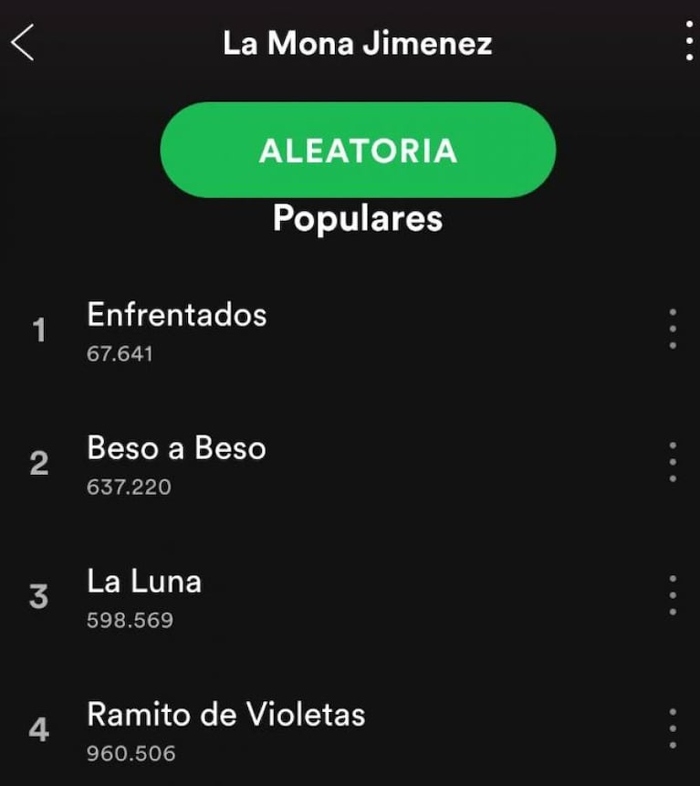 Los más escuchados del cuarteto en Spotify