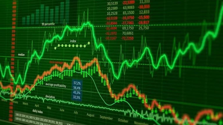 Los mercados y una reacción positiva tras el amplio triunfo del oficialismo.