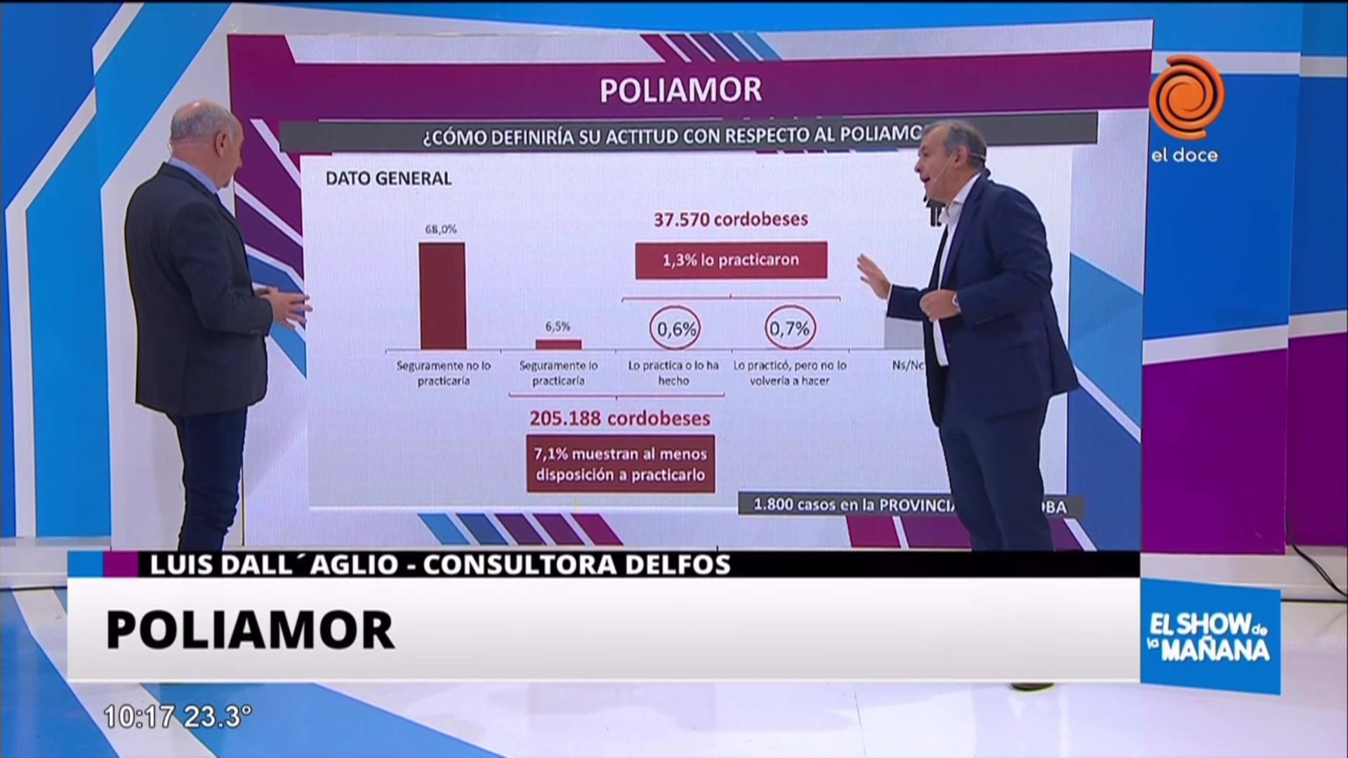 Los números del Poliamor en Córdoba