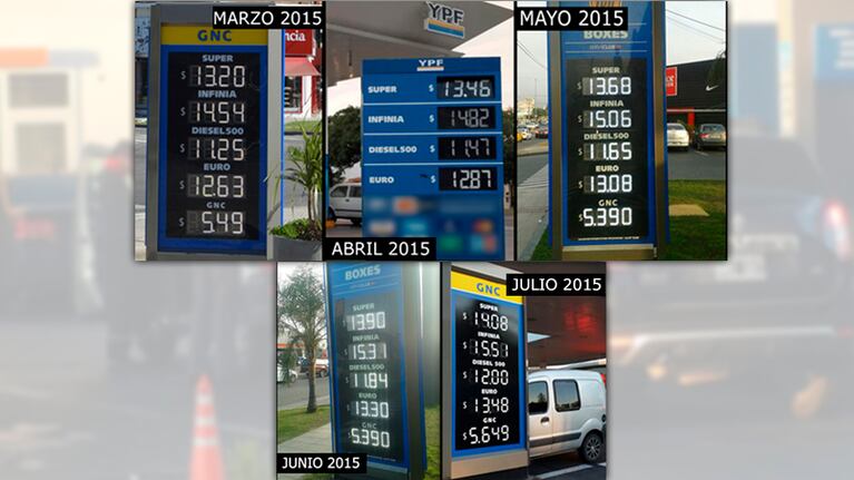 Los precios en YPF de los últimos cinco meses.