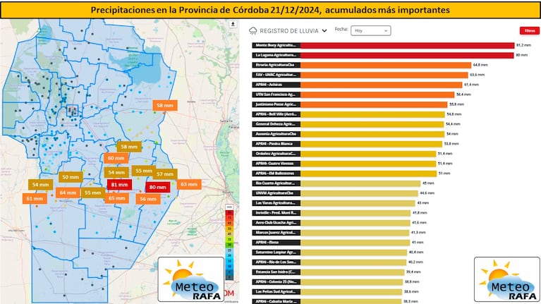 Los registros de lluvia de este sábado en Córdoba.