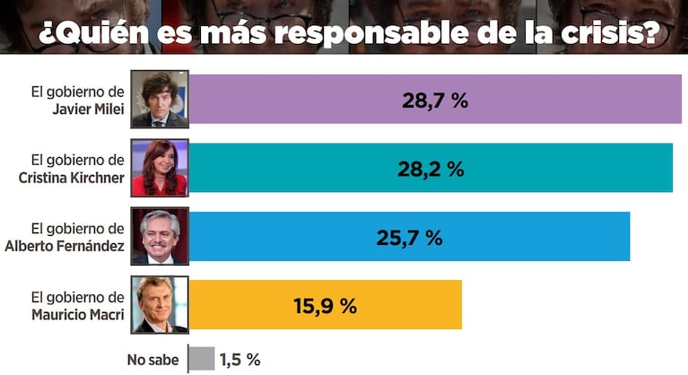 Los resultados de la consultora Explanans.