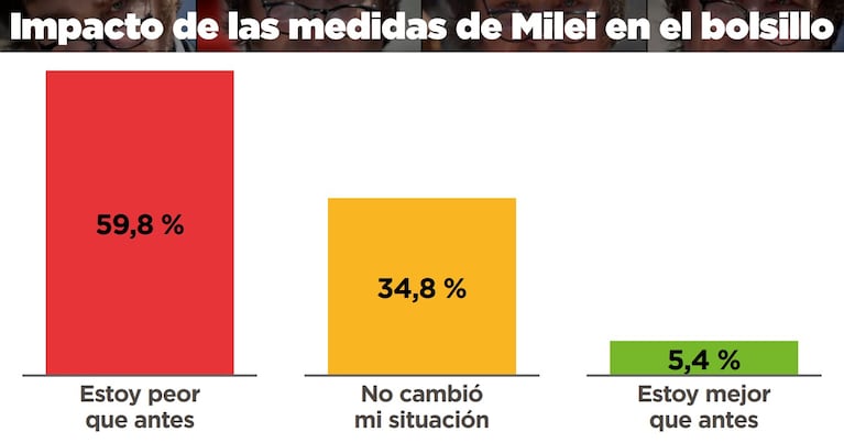 Los resultados de la consultora Explanans.