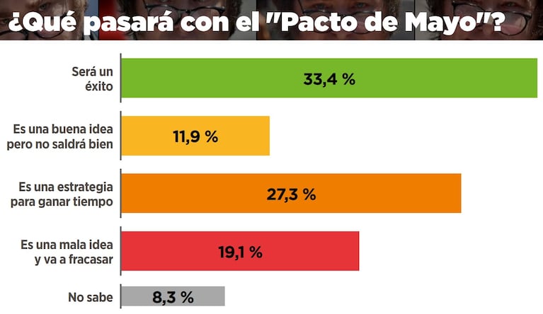 Los resultados de la consultora Explanans.