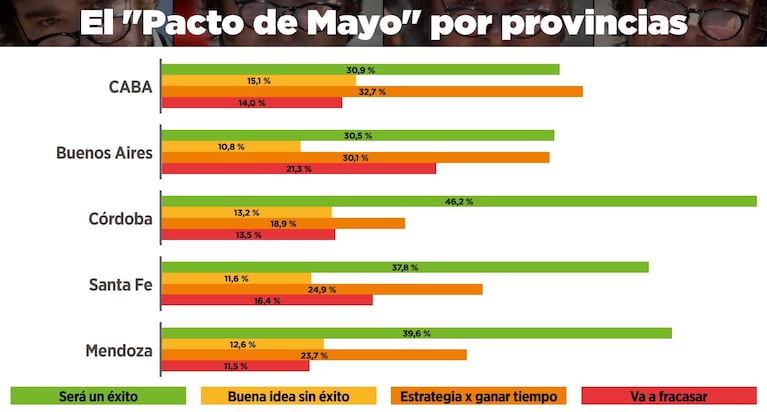 Los resultados de la consultora Explanans.