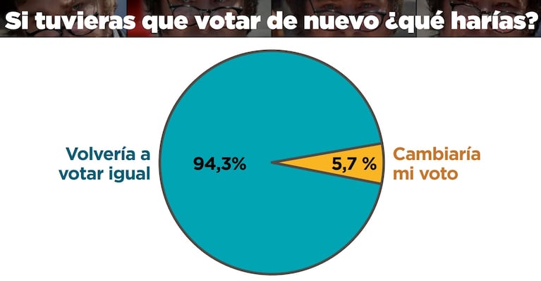 Los resultados de la consultora Explanans.