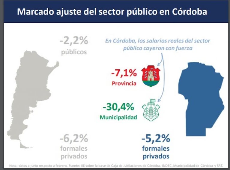 Los sueldos en cuarentena y sus diferentes toboganes