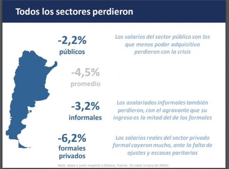 Los sueldos en cuarentena y sus diferentes toboganes