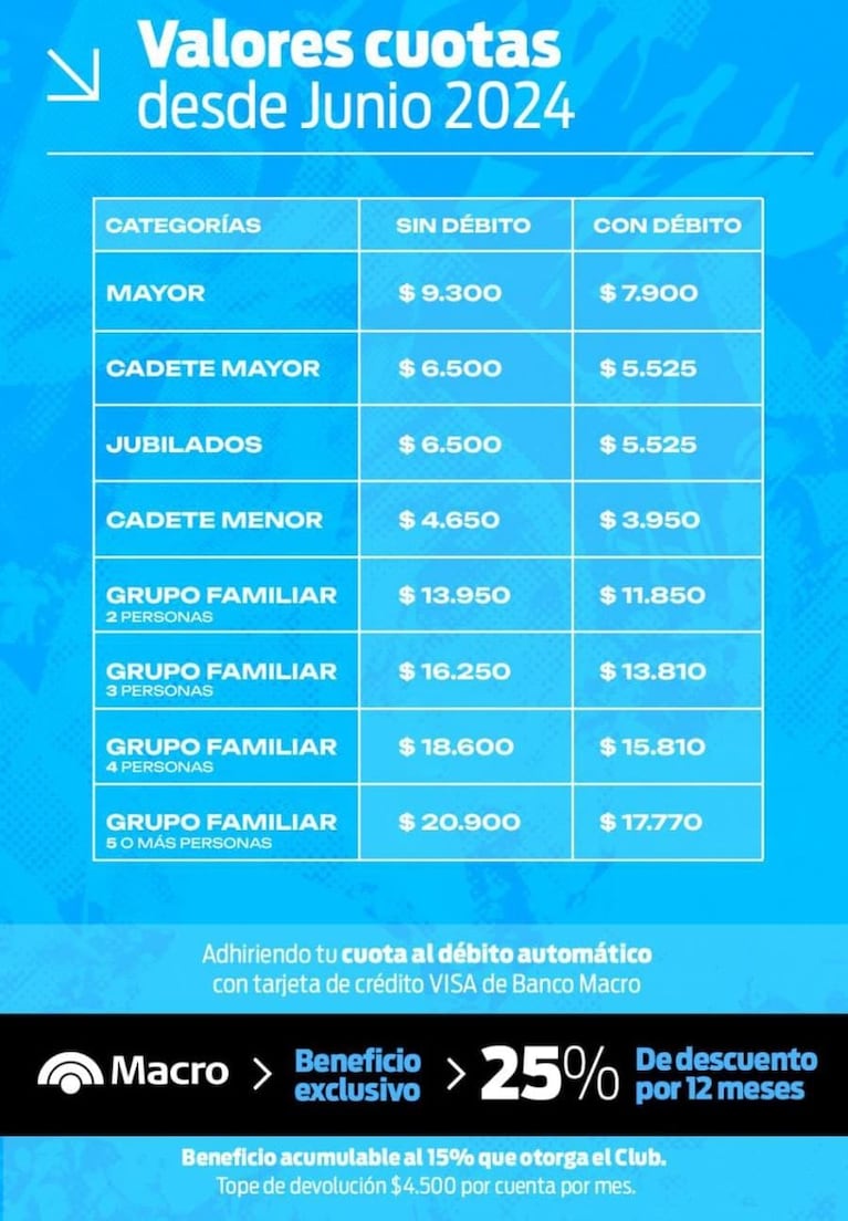 Los valores de la cuota social de Belgrano.