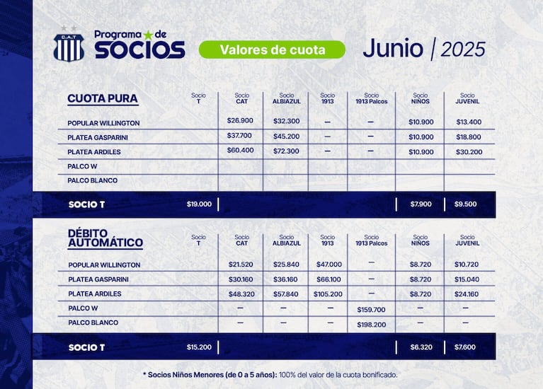 Los valores para ser socio de Talleres.