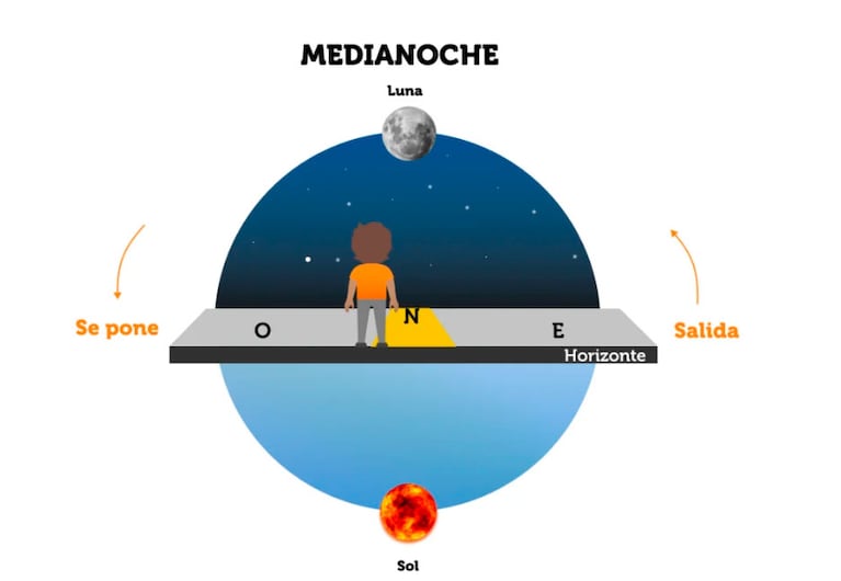 Luna de la nieve: a qué hora se puede ver en Córdoba y su significado