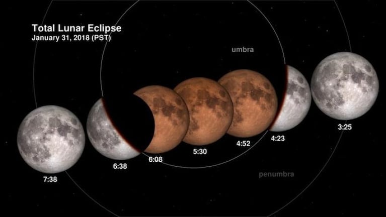 Luna de Sangre, el eclipse más largo del siglo se podrá ver en Argentina