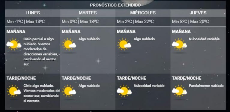 Lunes feriado y bajo cero: el pronóstico de la semana