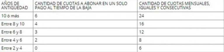 Macri firmó el decreto que habilita los retiros voluntarios en el Estado 