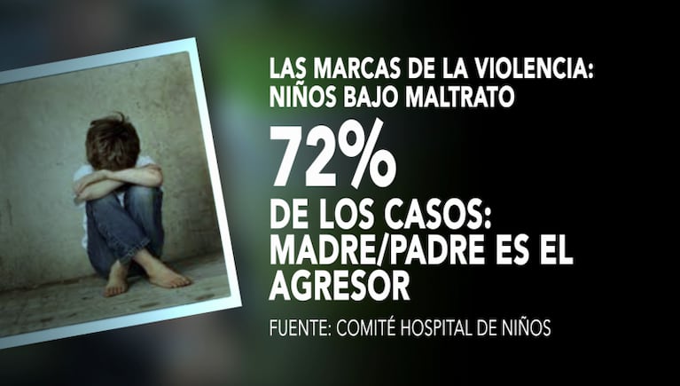 Maltrato infantil en Córdoba: los padres, los principales agresores