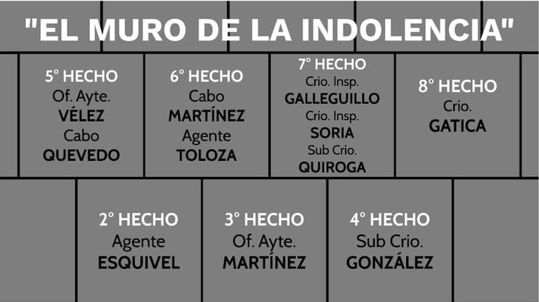 "Maquinaria tropera": el fiscal Hidalgo detalló cómo fue el encubrimiento policial por Blas