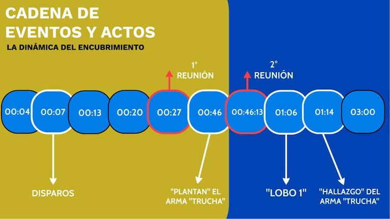 "Maquinaria tropera": el fiscal Hidalgo detalló cómo fue el encubrimiento policial por Blas